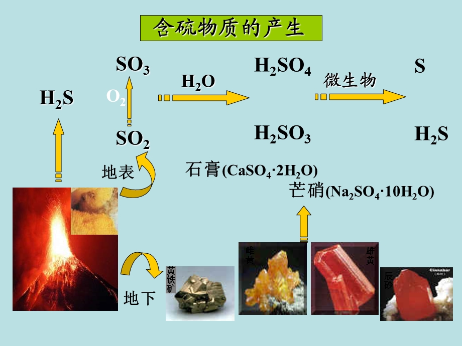 鲁科版化学必修1硫的转化ppt课件.ppt_第3页