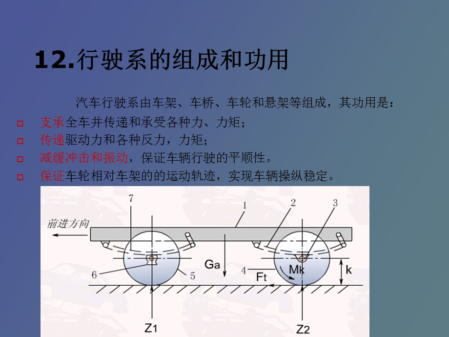 行驶系故障诊断.ppt_第3页