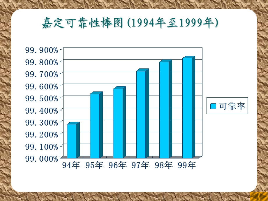 上海市嘉定供电局.ppt_第3页