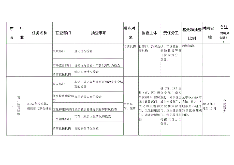 合肥市2023年度“一业一查”部门联合抽查工作计划.docx_第2页