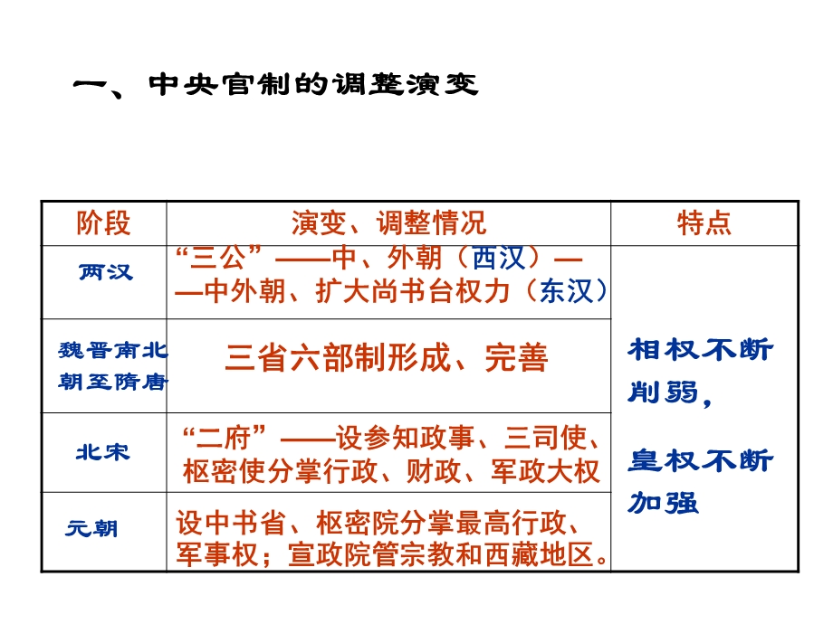 中央官制调整演变.ppt_第1页