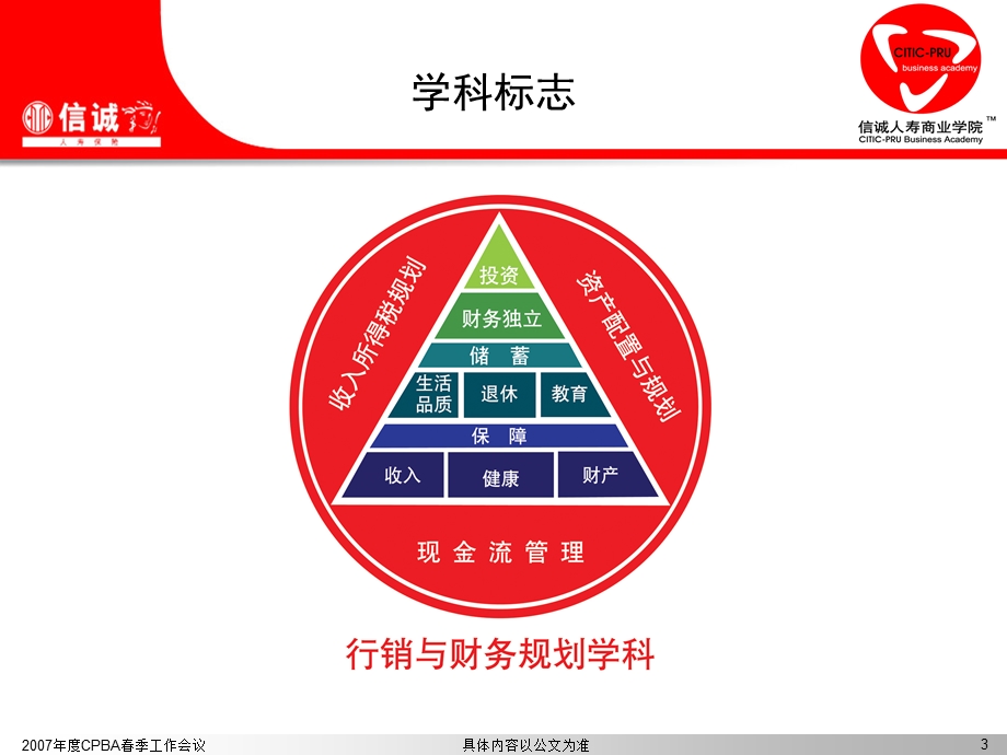 行销与财务规划学科.ppt_第3页