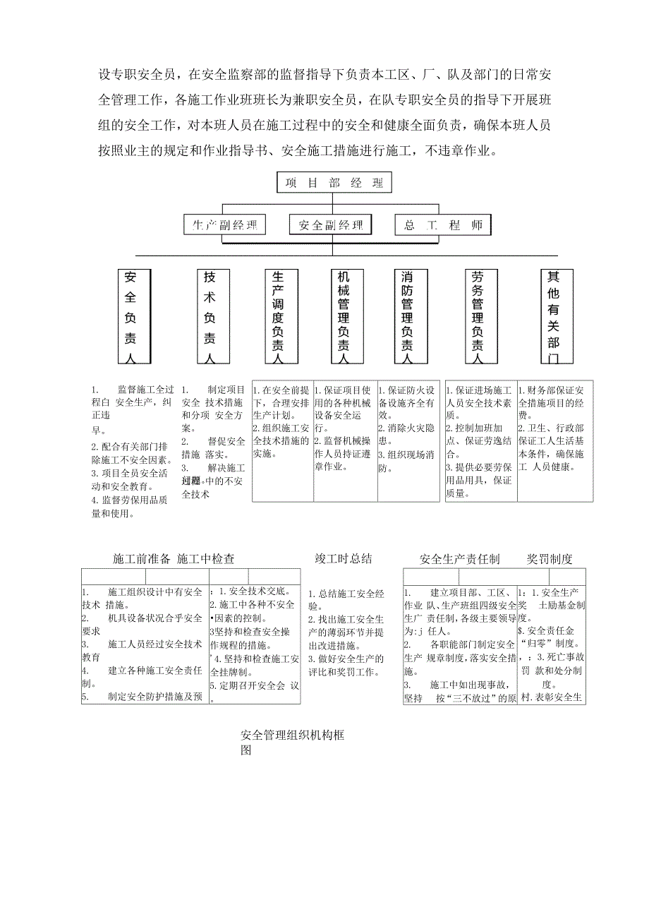 施工安全保证措施(全面).docx_第2页