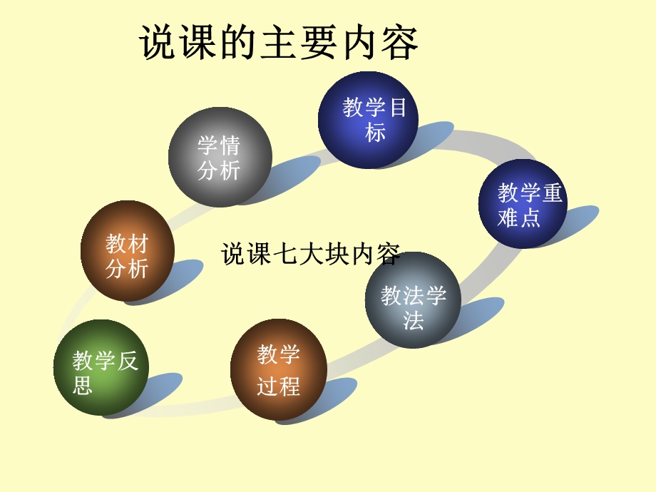 反比例函数说.ppt_第2页