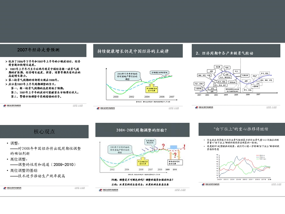 半年先导行业见底回升.ppt_第3页