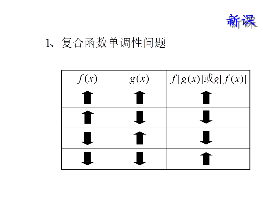 对数函数3 单调性与奇偶性.ppt_第2页