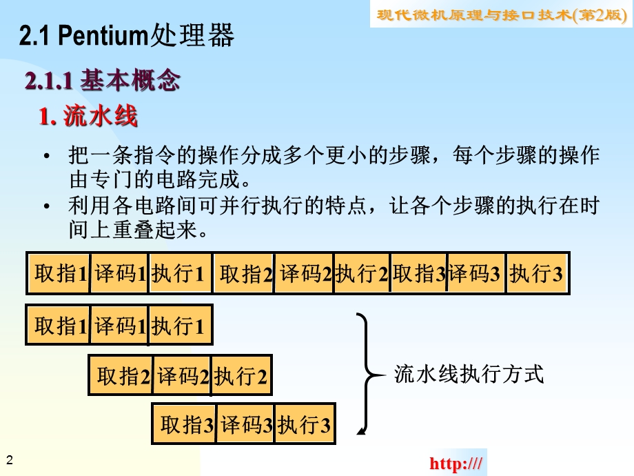 处理器结构与原.ppt_第2页