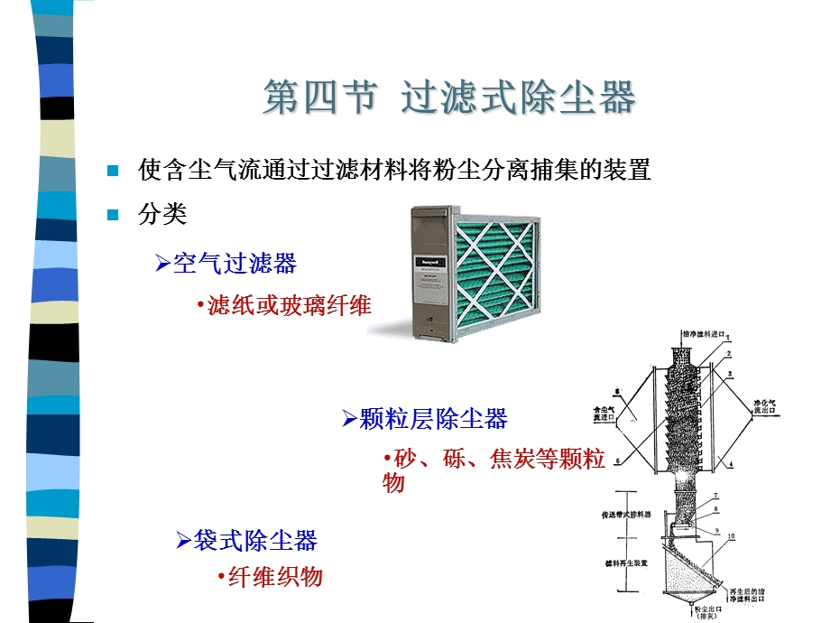 大气污染第六章第四节.ppt_第1页