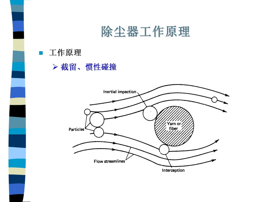 大气污染第六章第四节.ppt_第2页