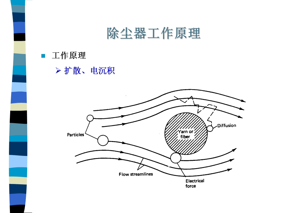 大气污染第六章第四节.ppt_第3页