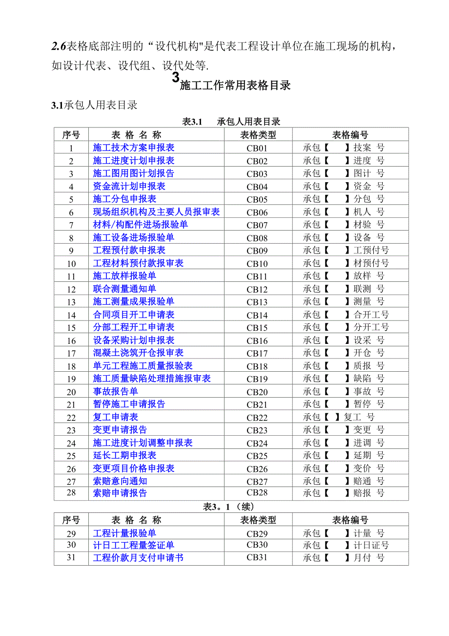 施工单位常用报表表格格式.docx_第3页