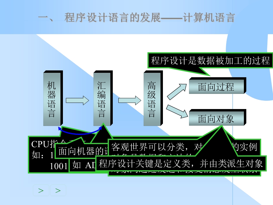 大学c语言第一章课件.ppt_第3页