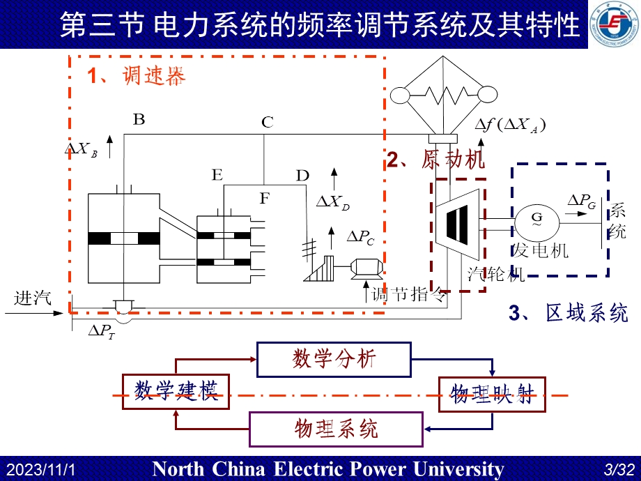 华电电力系统自动化第11讲有功调节.ppt_第3页