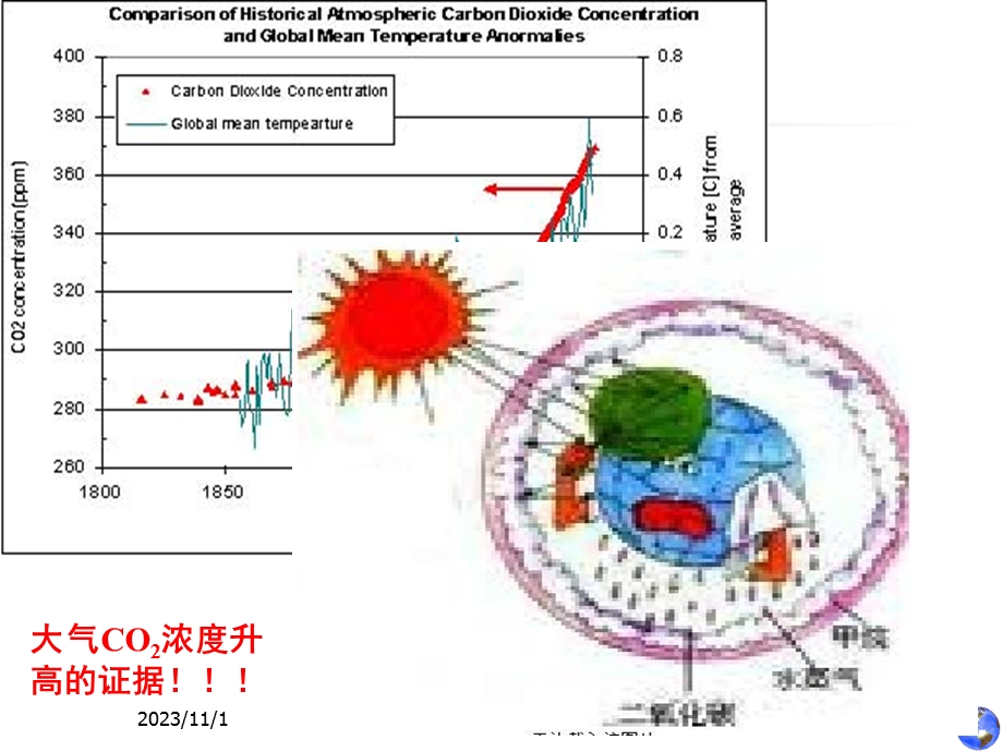 大气科学导论1章概论.ppt_第3页