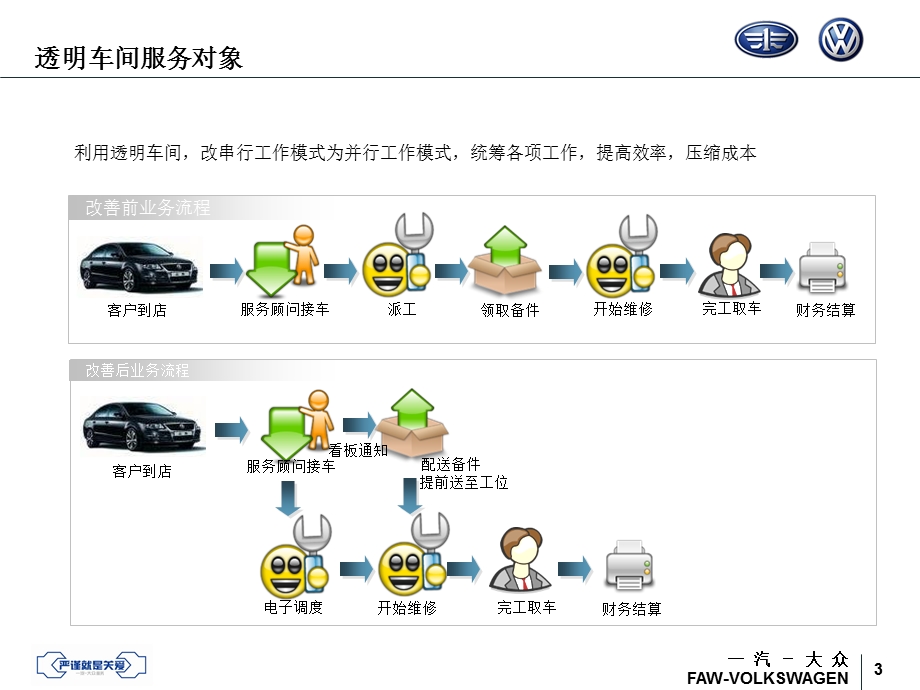 大众品牌透明车间培训-功能介绍看板详细.ppt_第3页