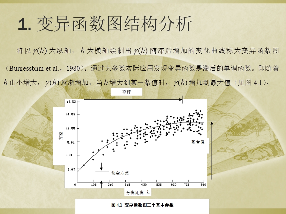 变异函数及结构分折.ppt_第3页