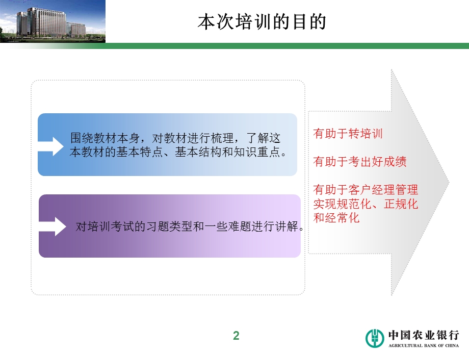 对公客户经理岗位资格考试培训课件第一讲.ppt_第3页