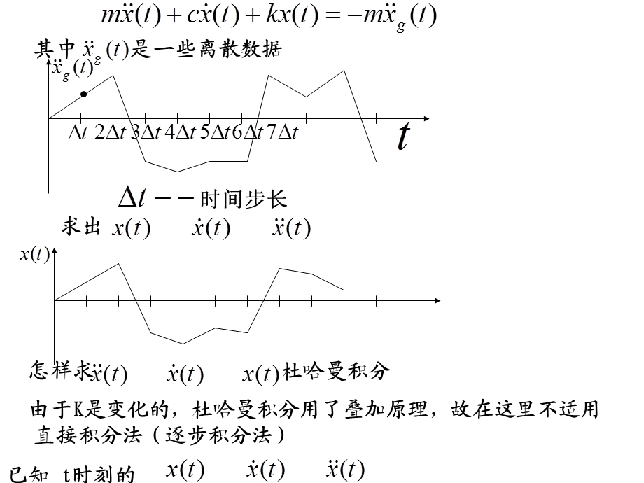 地震波的选用选用地震波拟建场地的记录.ppt_第2页