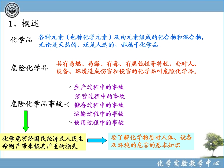 化学实验室安全8危险化学品与化学事故应急救援.ppt_第3页