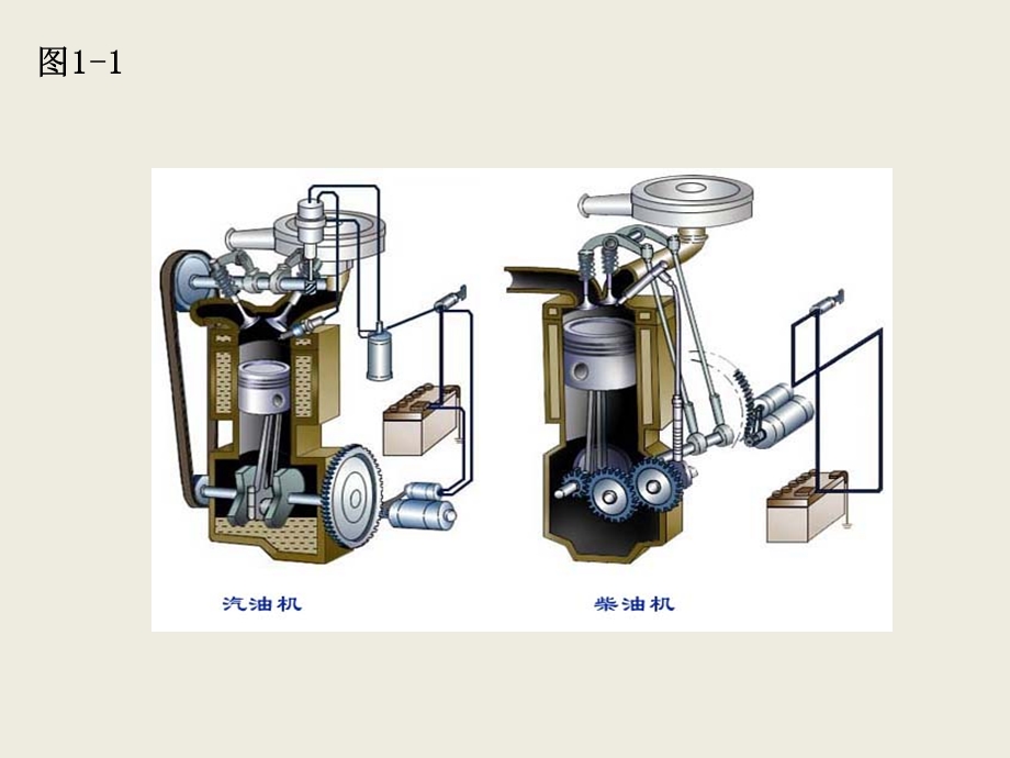 发动机工作原理和结构.ppt_第3页