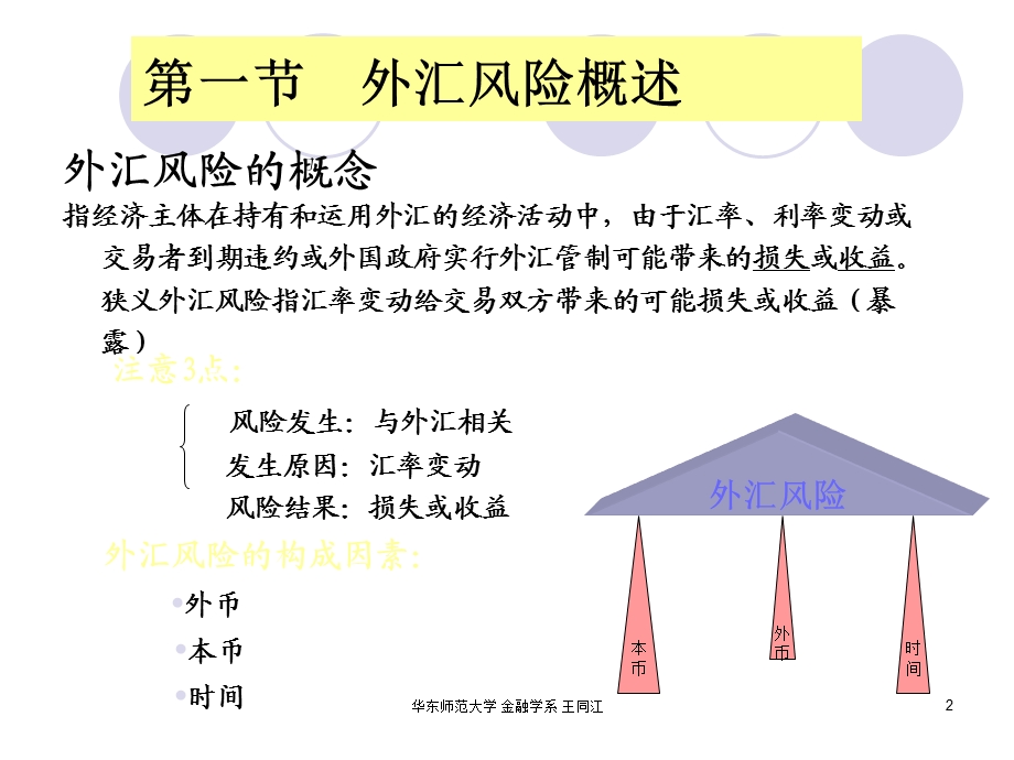 国际金融第五章外汇风险.ppt_第2页