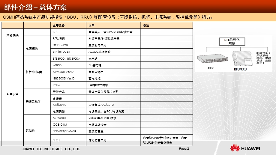 华为3900设备基本知识.ppt_第2页