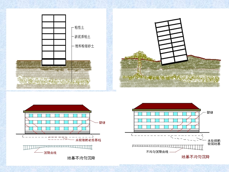 地基处理ppt模版课件.ppt_第3页