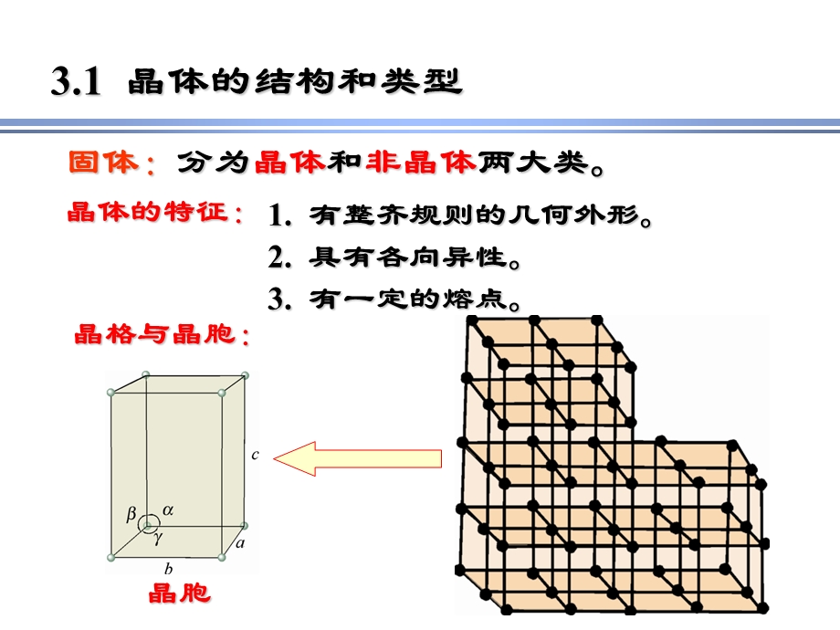 固体结构和固体的性能3.2离子晶体.ppt_第2页