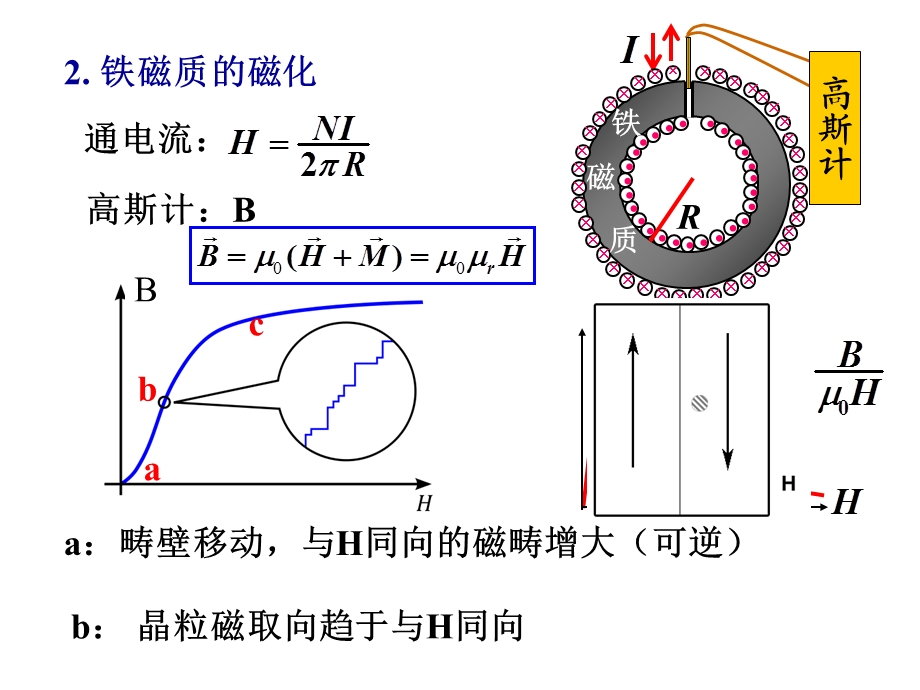 大学物理上电磁感应1华科.ppt_第3页