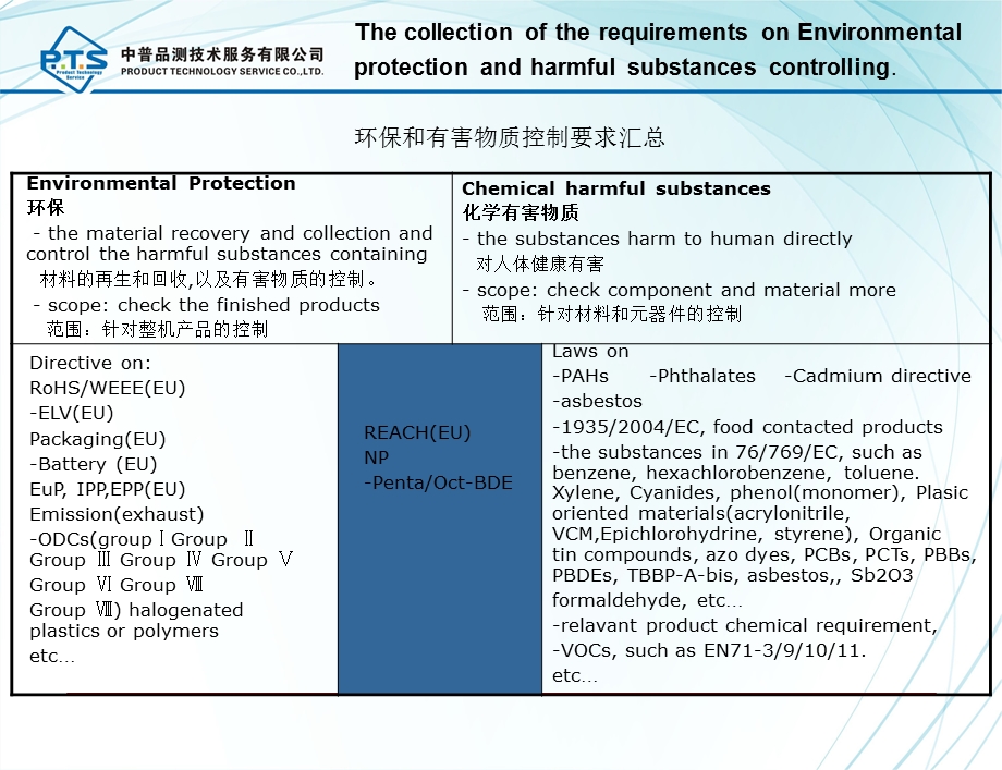 化学相关测试常见法令法规.ppt_第2页