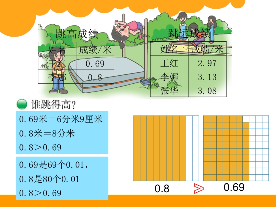 北师大版小学四年级数学下册第一单元《比大小》课件.ppt_第2页