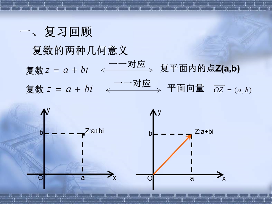 复数几何意义的应用探究.ppt_第2页