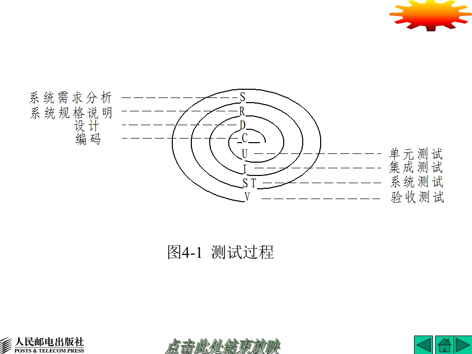 北大青鸟测试教程第04章.ppt_第3页