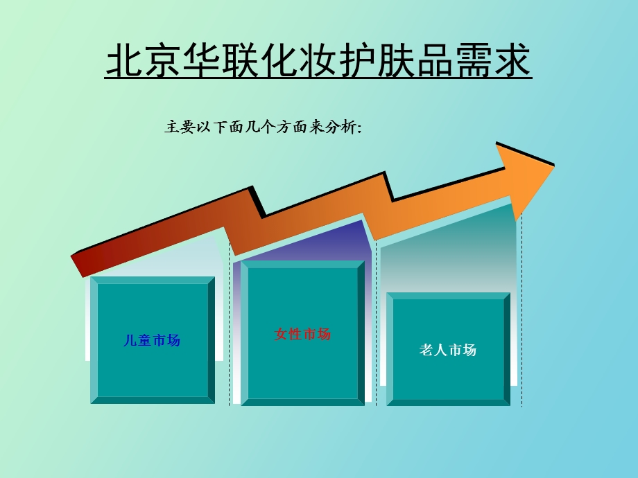 华联消费者需求.ppt_第3页