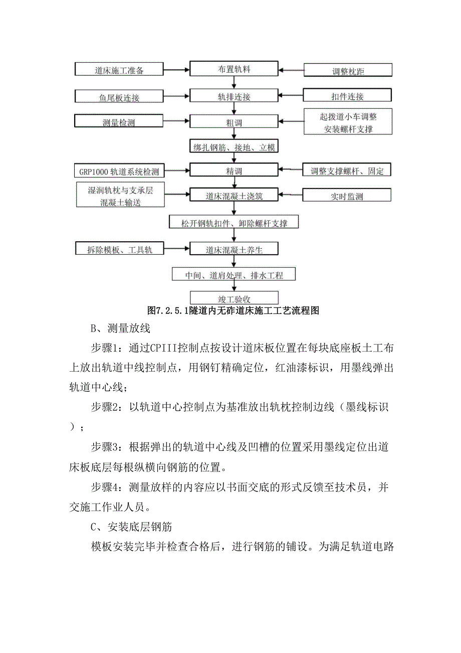 无砟轨道道床主要施工方法及工艺.docx_第2页