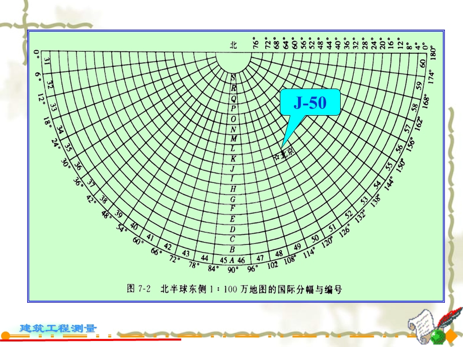 国家基本比例尺和大比例尺地形图的分幅与编号.ppt_第3页