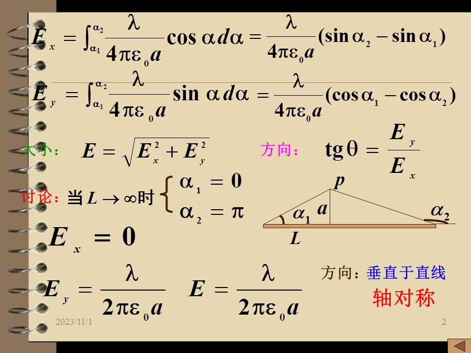 大学物理教学02静电场.ppt_第2页