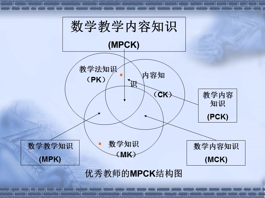 对数学教学基本功的认识以习题教学为例.ppt_第2页