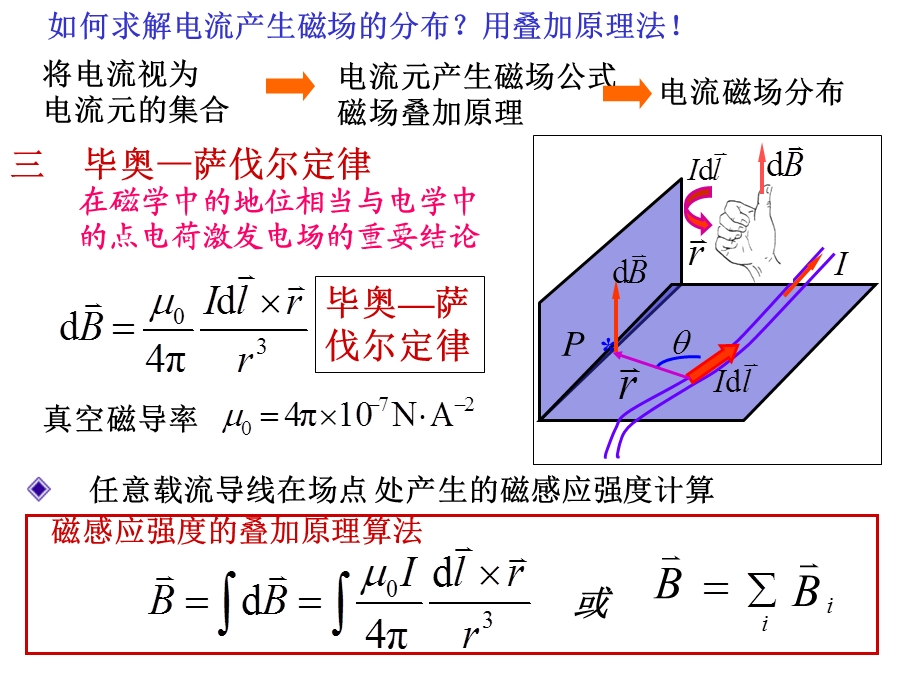 大学物理期末复习磁学部分.ppt_第3页