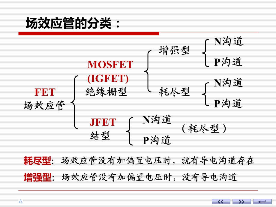 场效应三极管-Revised资料.ppt_第3页