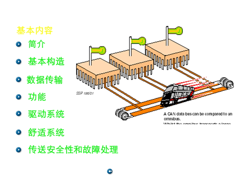 大众图安轿车CAN总线.ppt_第3页