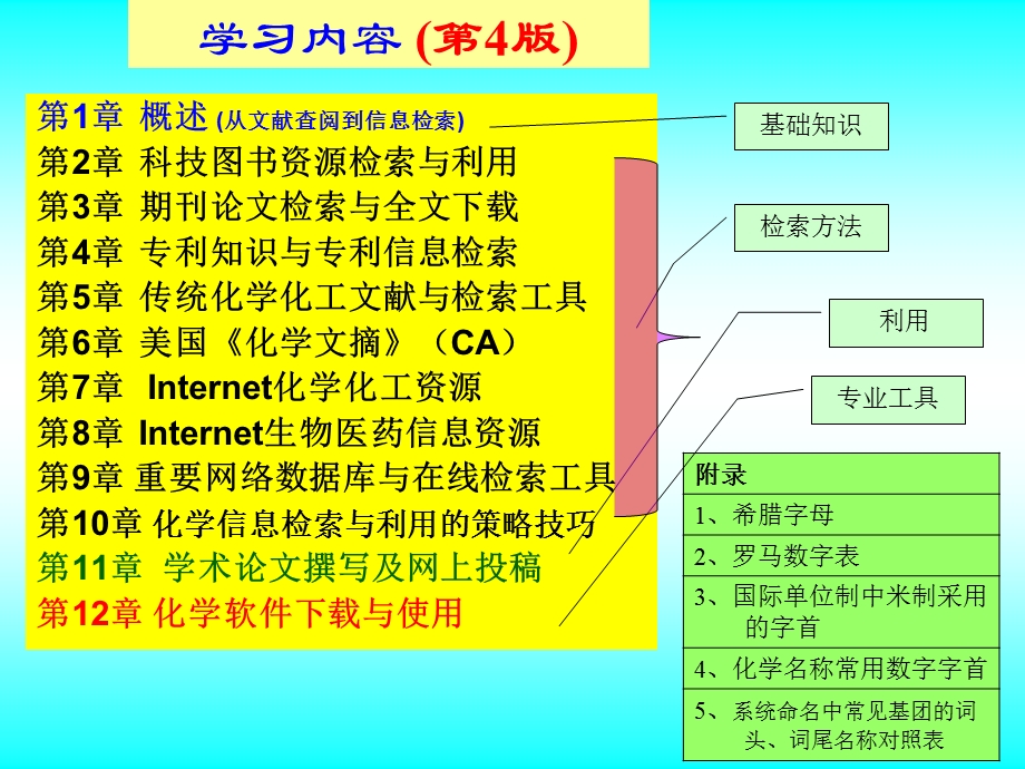 化学化工信息检索01-第1章-基础知识.ppt_第3页