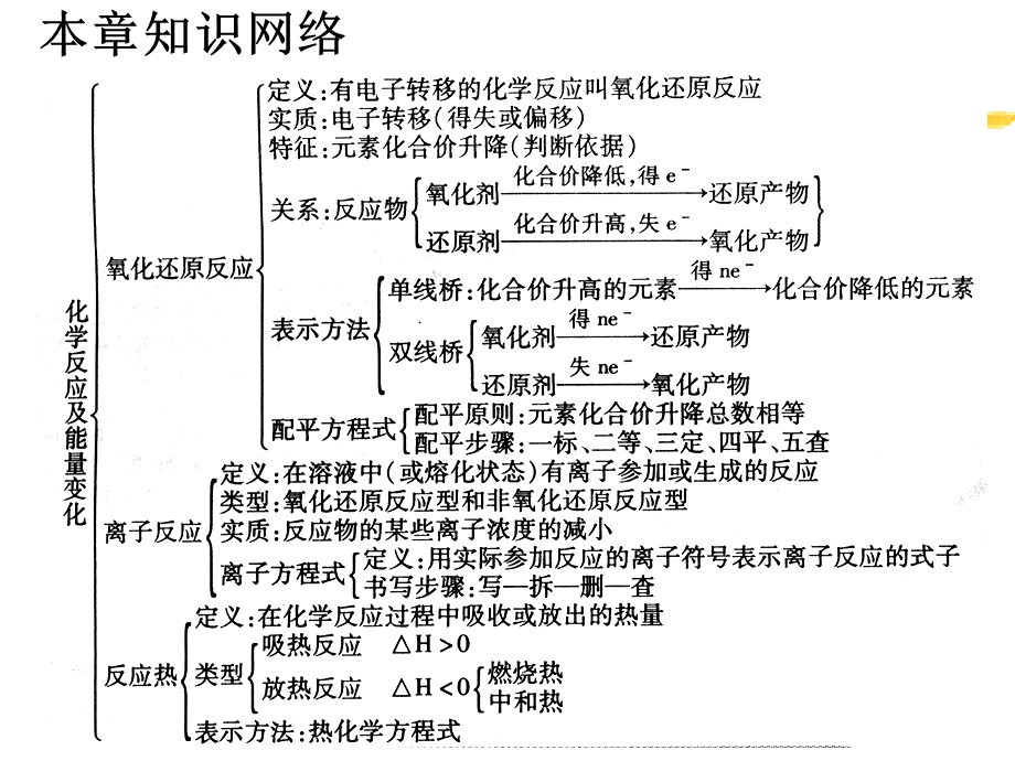 化学反应及其能量变化教学.ppt_第3页