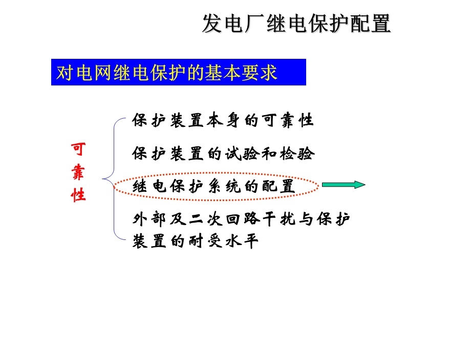 发电厂继电保护配置.ppt_第3页