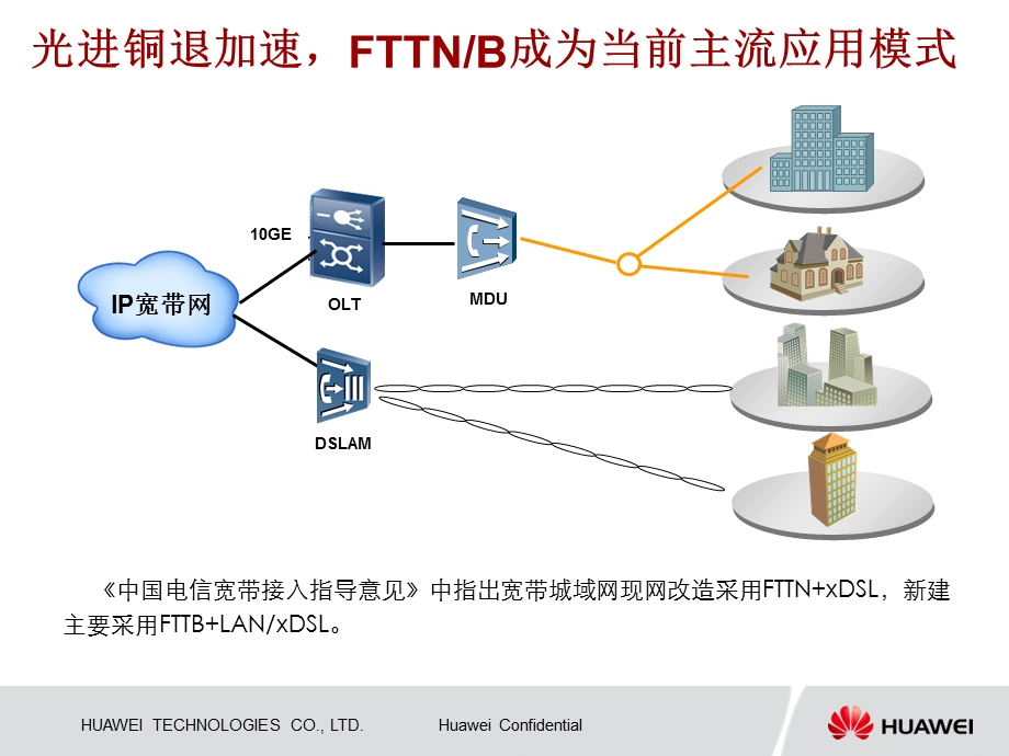 华为终端服务“我的家.ppt_第3页