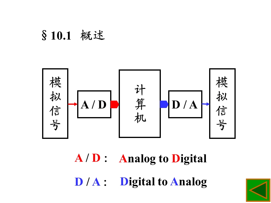 单片机及adda转换原.ppt_第2页