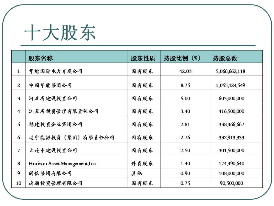 华能国际筹资之路与资本结构分析.ppt_第3页