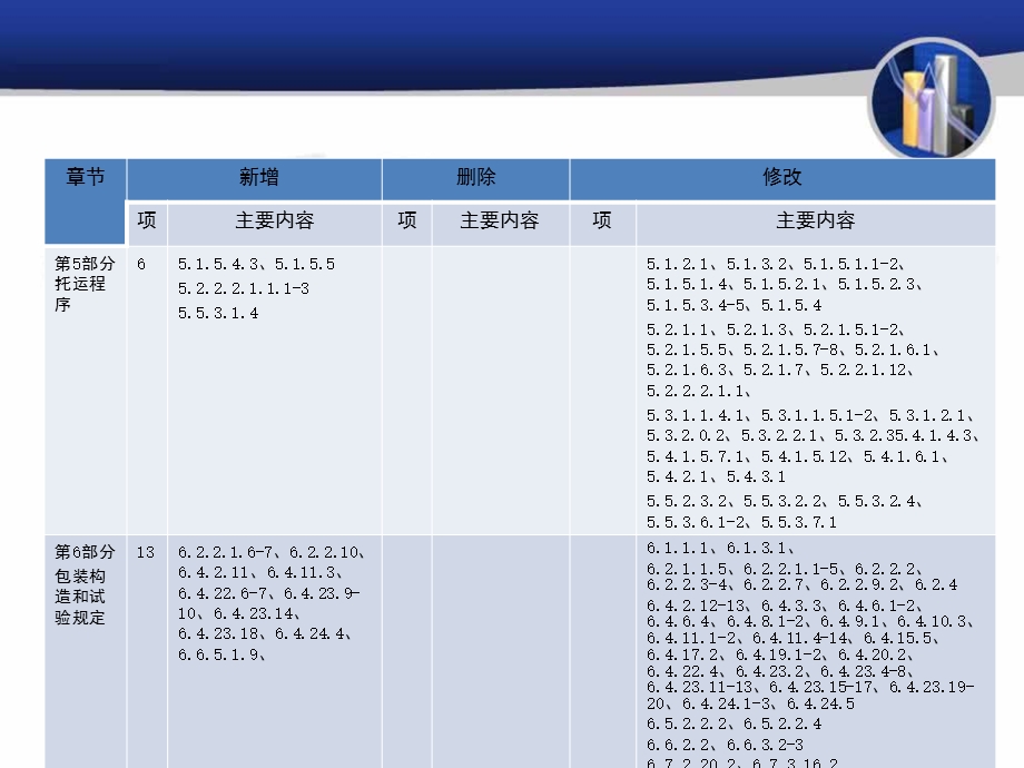 国际海运危险货物规则2014修订情况介绍.ppt_第3页