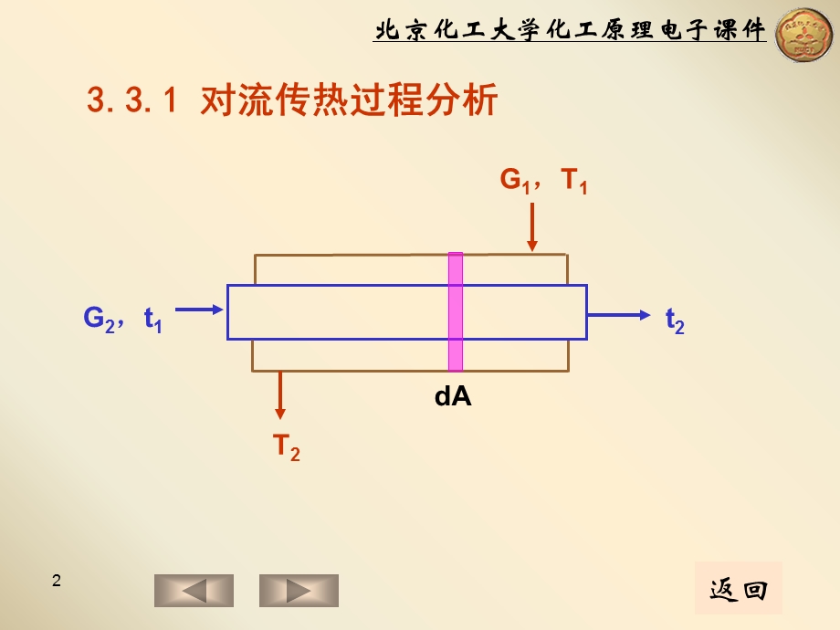 化工原理电子课件北京化工大学.ppt_第2页