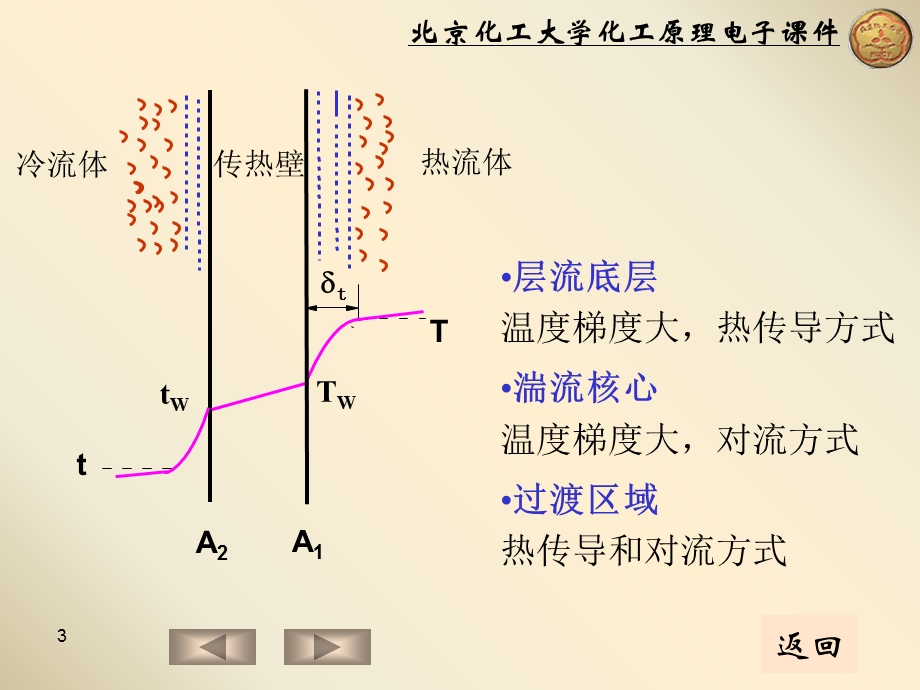 化工原理电子课件北京化工大学.ppt_第3页